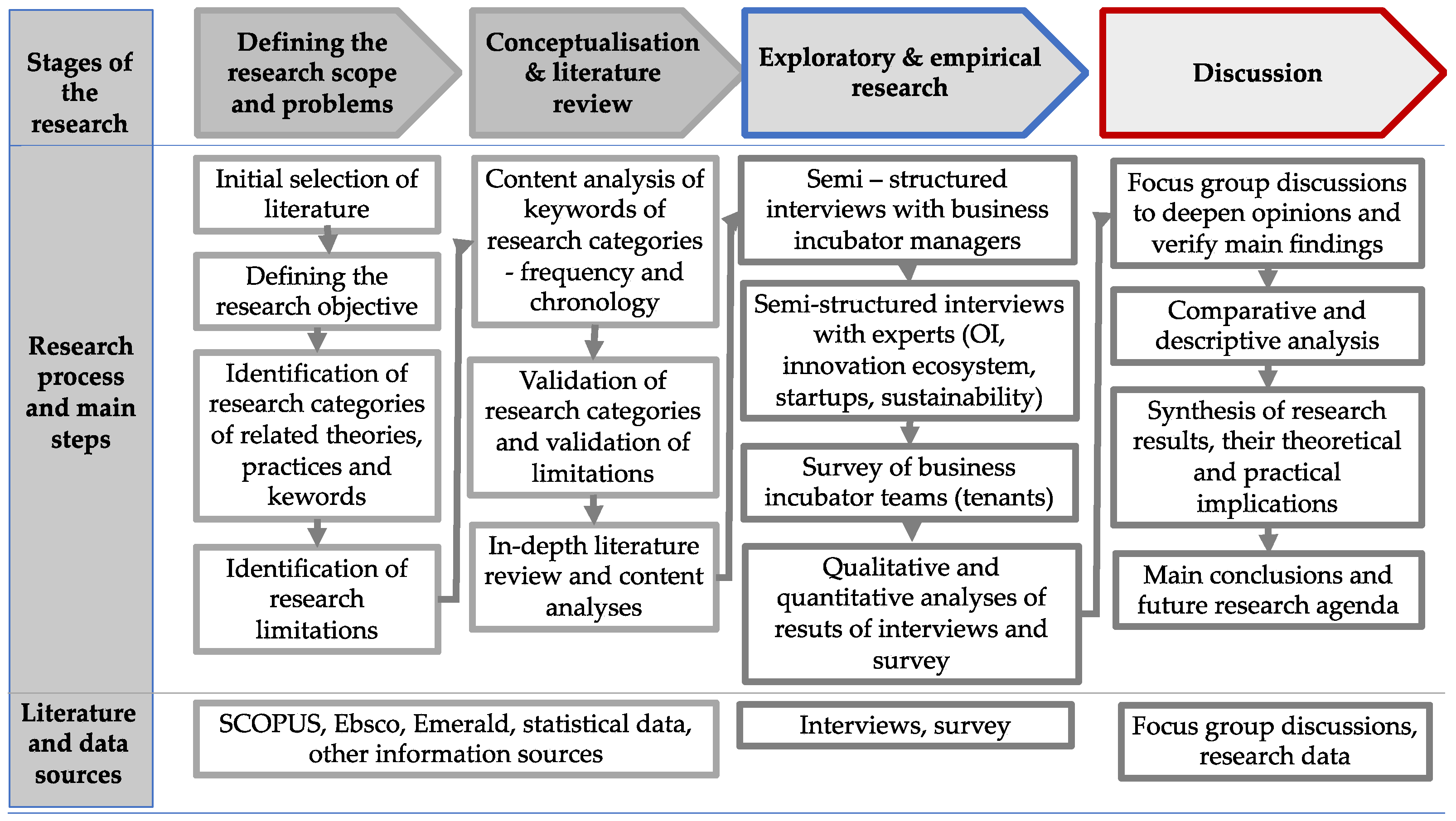 Joitmc 08 00162 g004 Joitmc 08 00162 g004