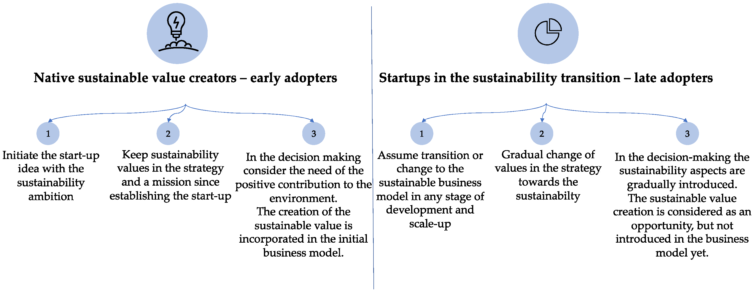 Joitmc 08 00162 g005 Joitmc 08 00162 g005