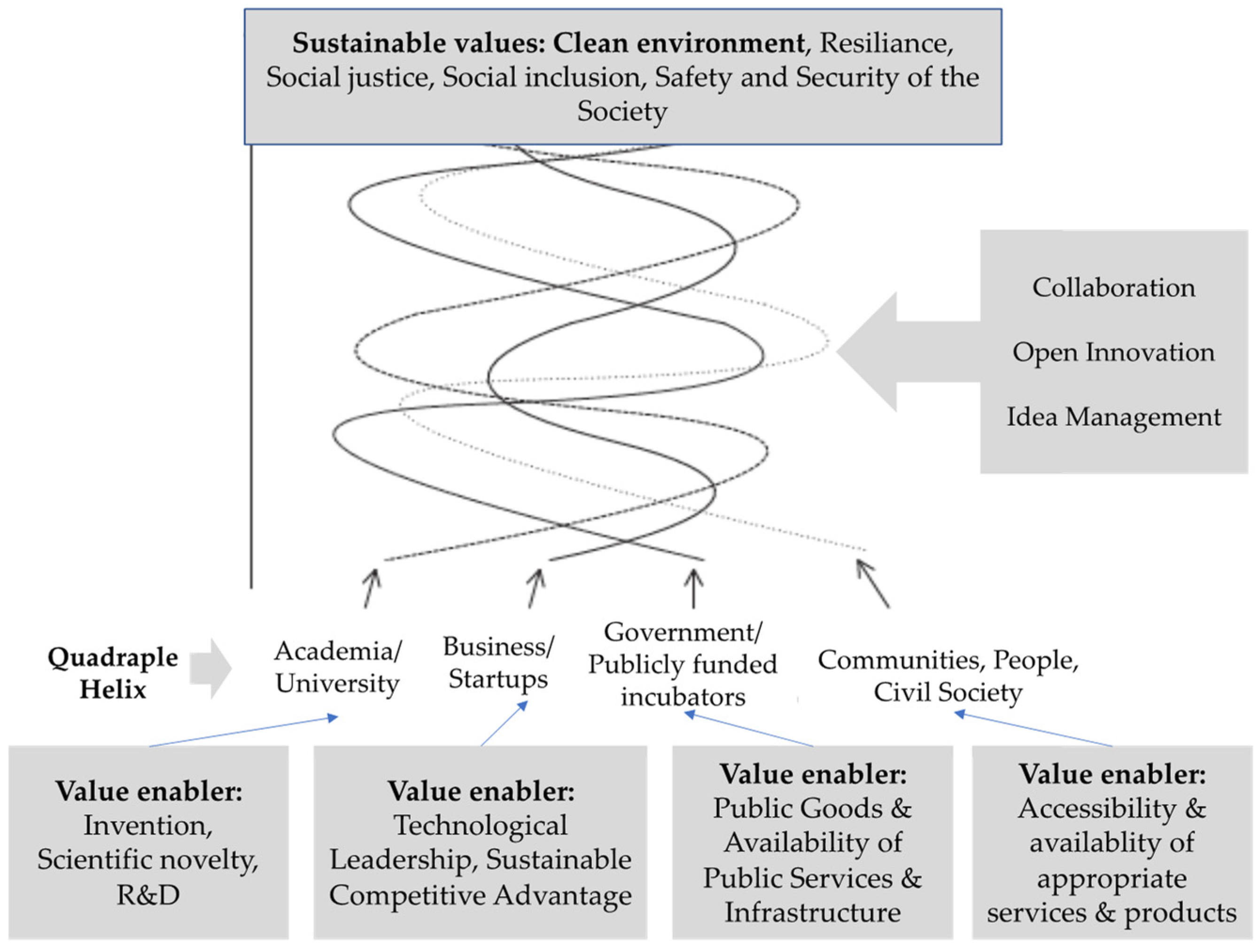 Joitmc 08 00162 g006 Joitmc 08 00162 g006