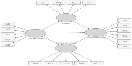 https://www.mdpi.com/JOItmC/JOItmC-08-00163/article_deploy/html/images/JOItmC-08-00163-g001-550.jpg