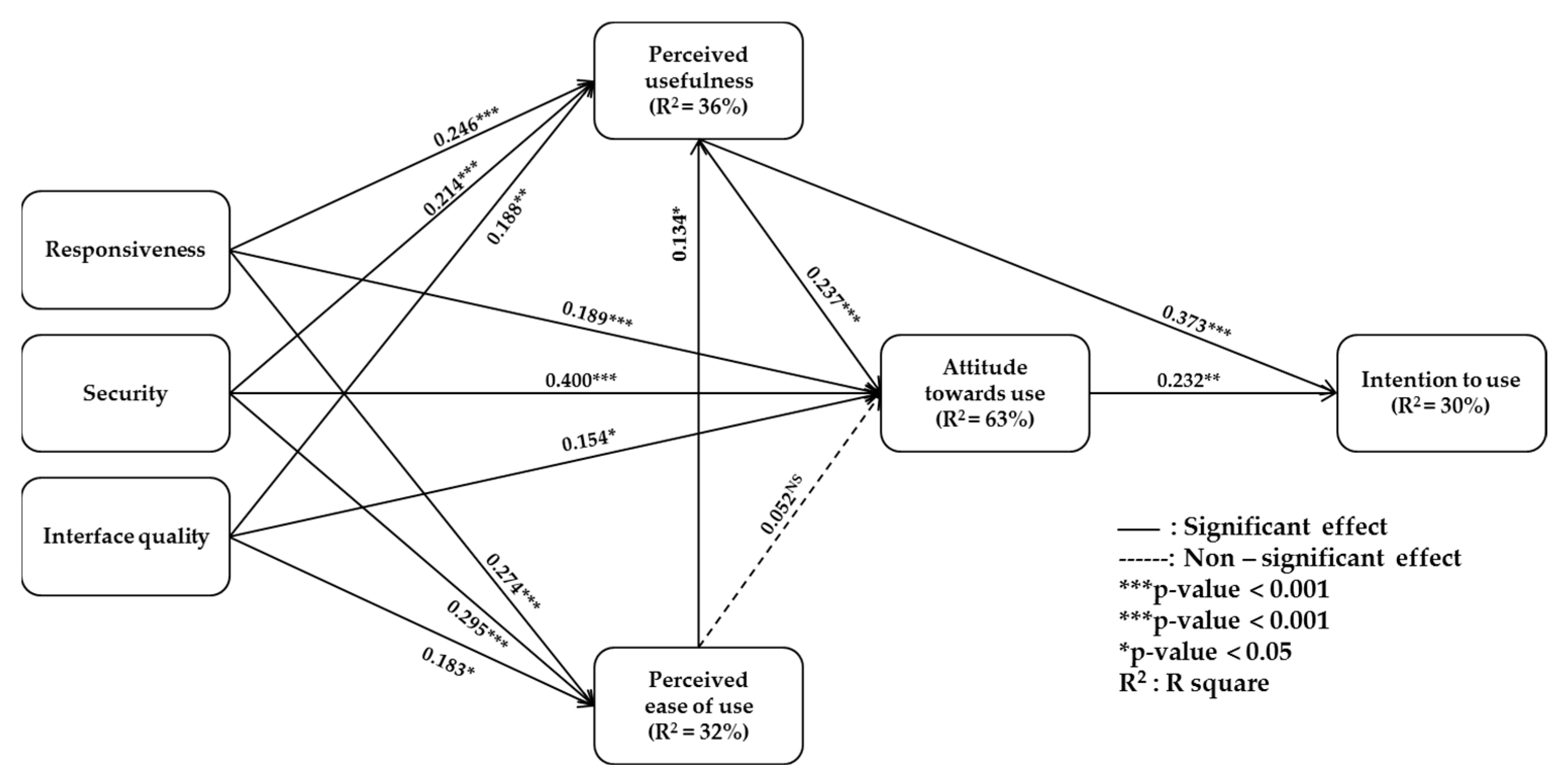 Joitmc 08 00167 g002