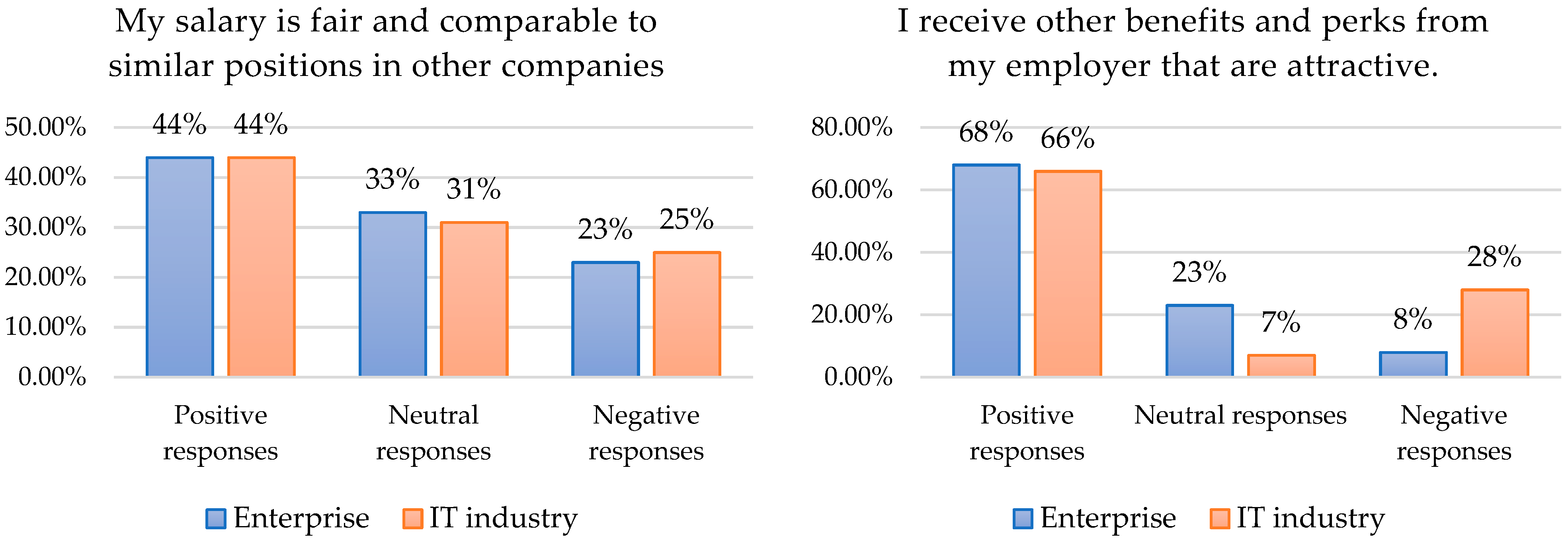 Joitmc 08 00176 g007 550