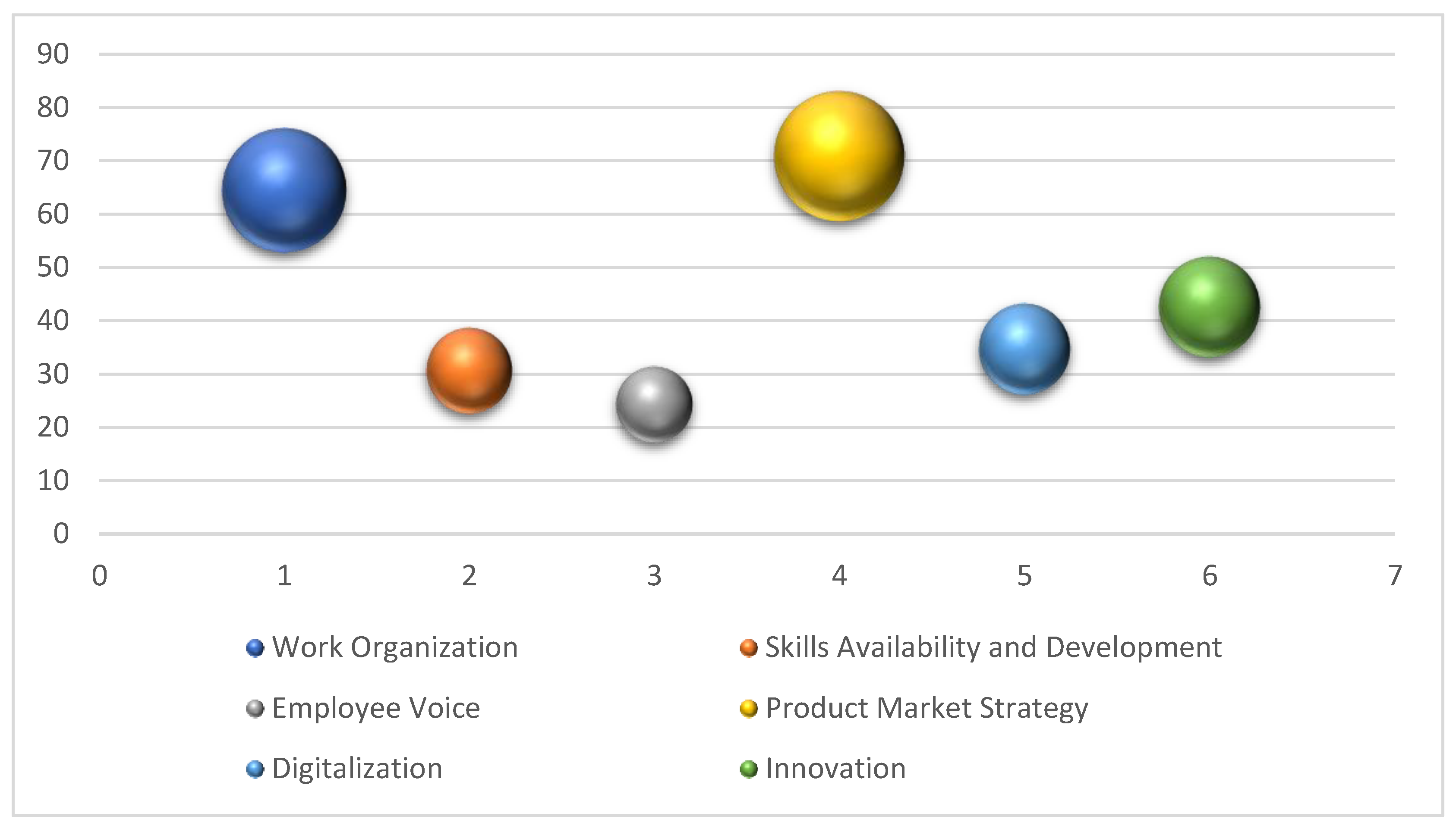 JOItmC | Free Full-Text | Modeling Organizational Performance with ...