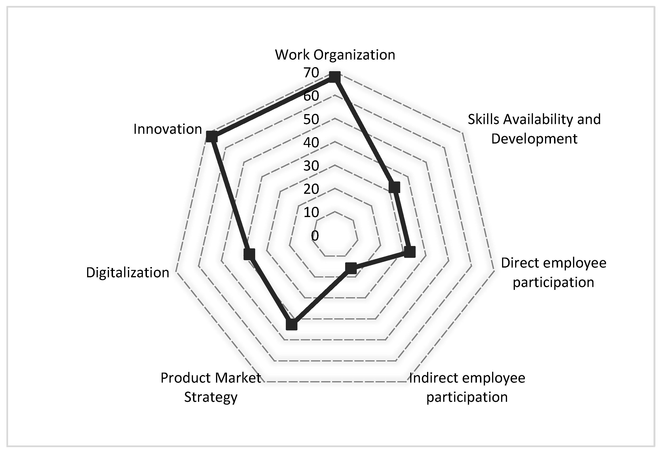 Joitmc 08 00177 g005