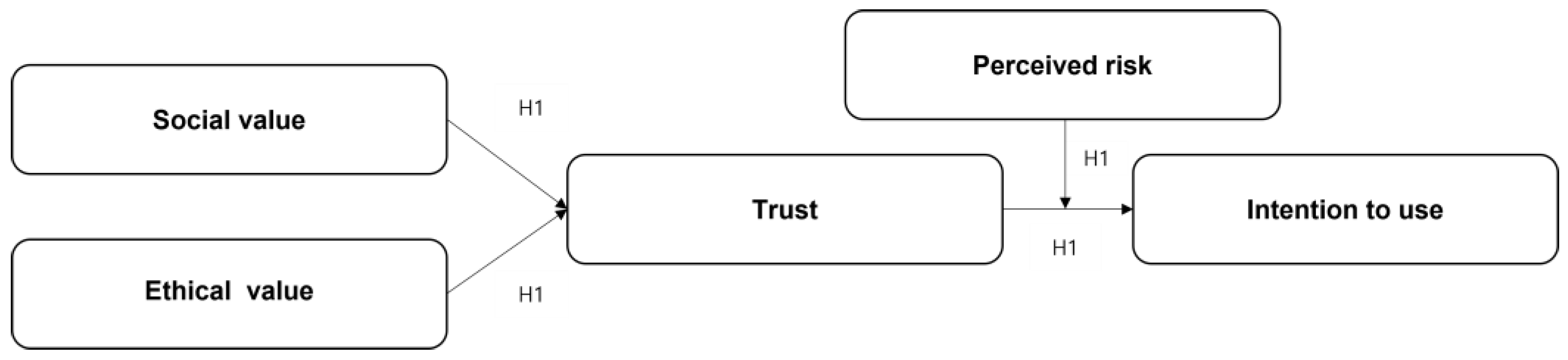 Joitmc 08 00179 g001 Joitmc 08 00179 g001