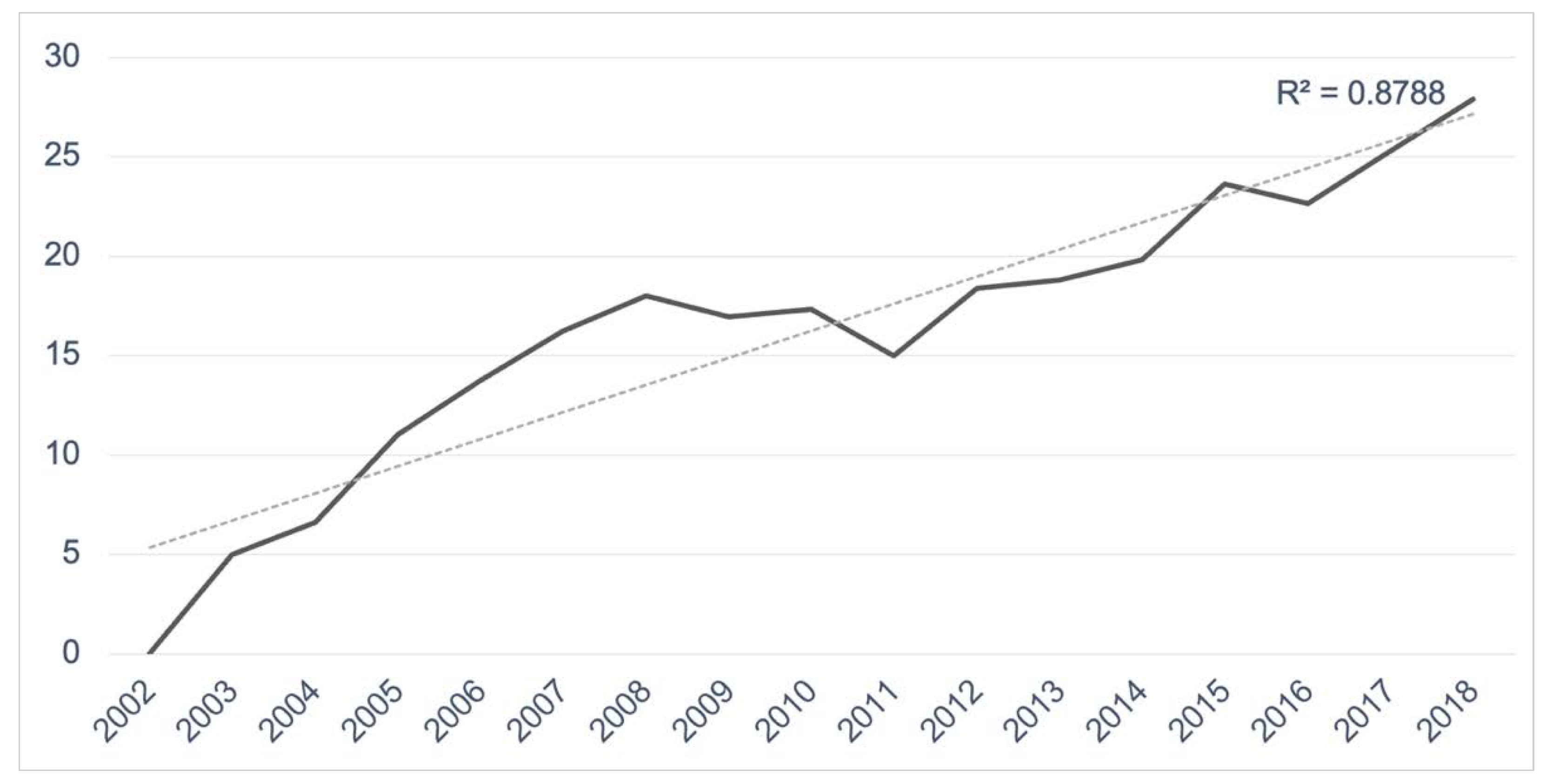 Joitmc 08 00181 g005 550