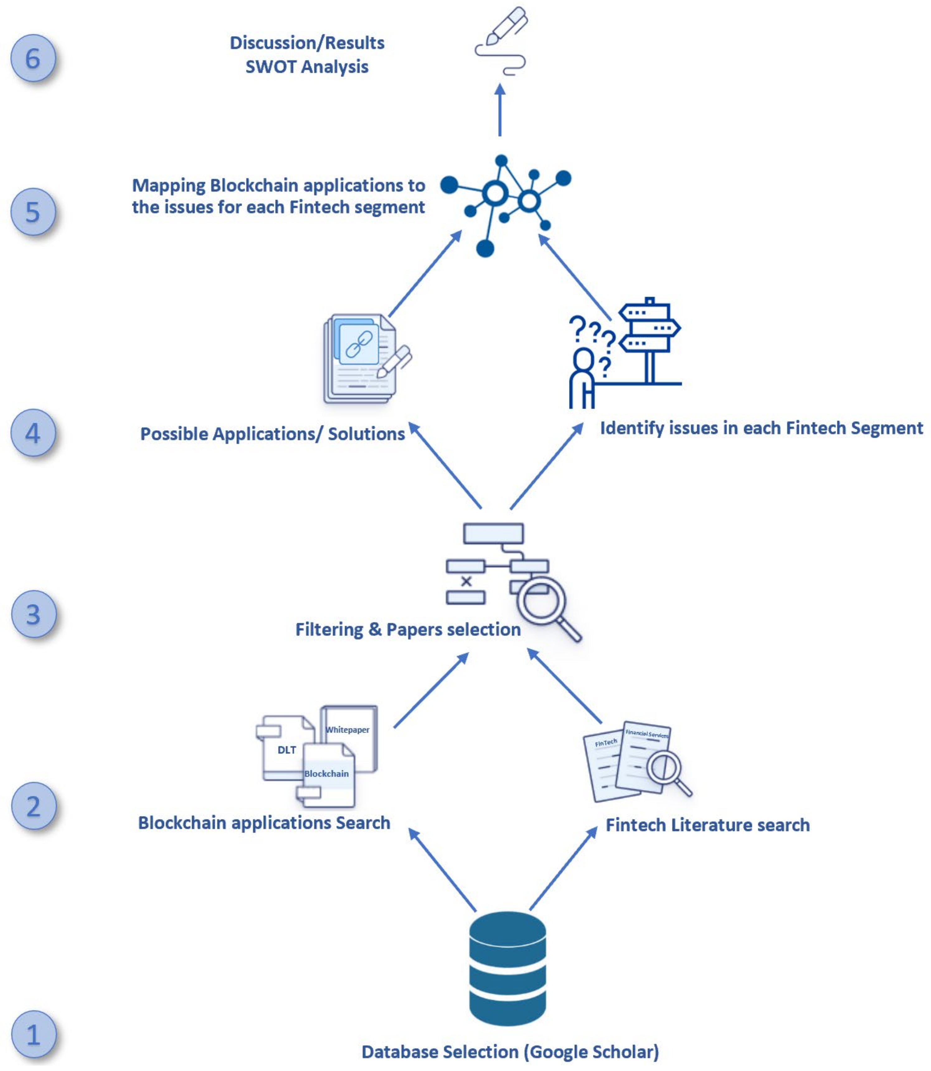 SCP: Classified Site App Trends 2023 SCP: Classified Site Revenue