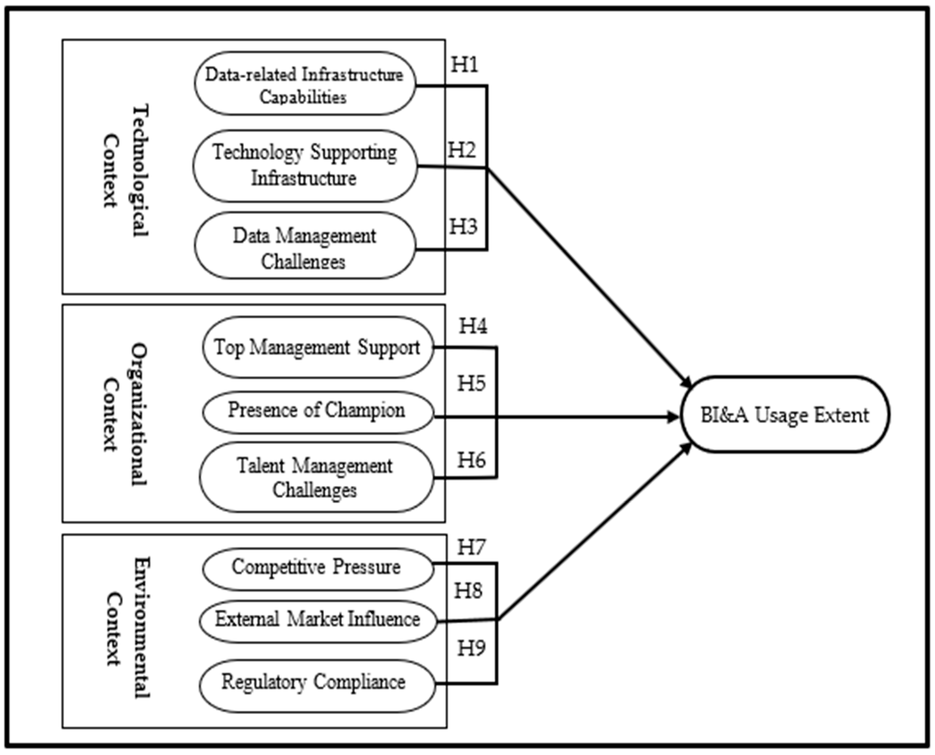 III. Impact of Retention Pressure on Organizations