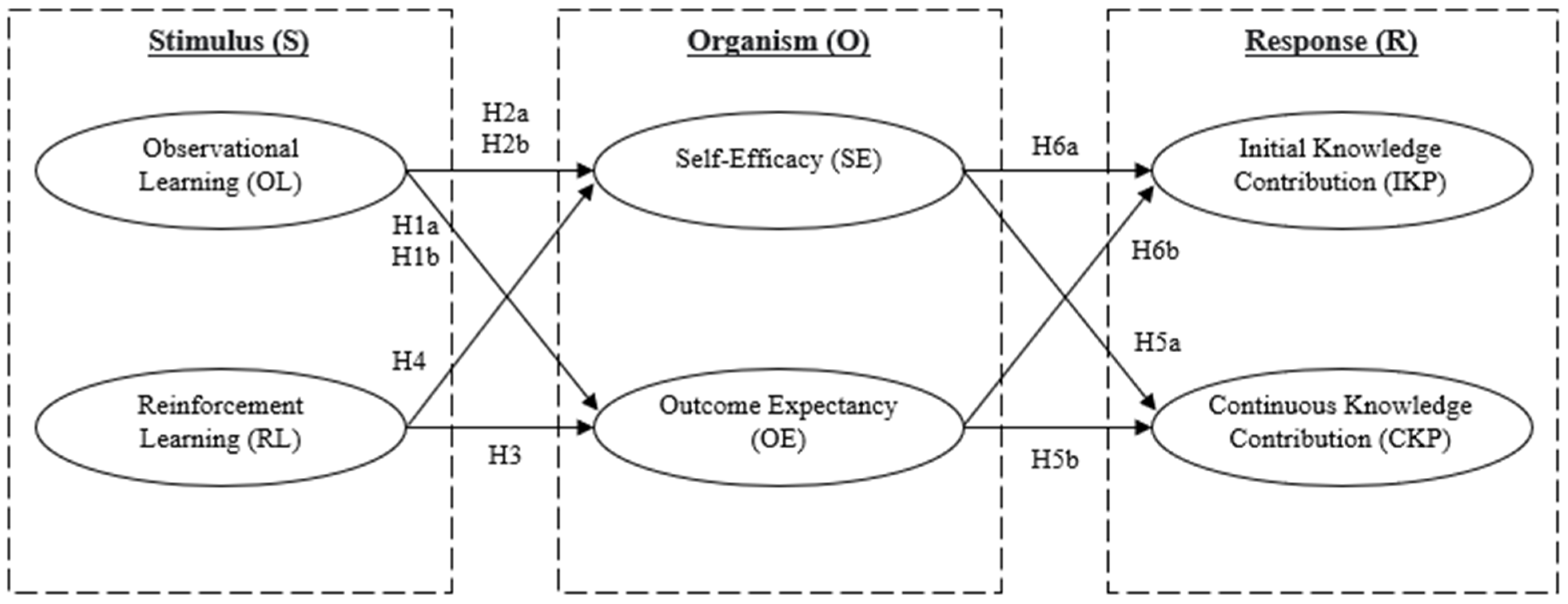 Joitmc 08 00198 g001