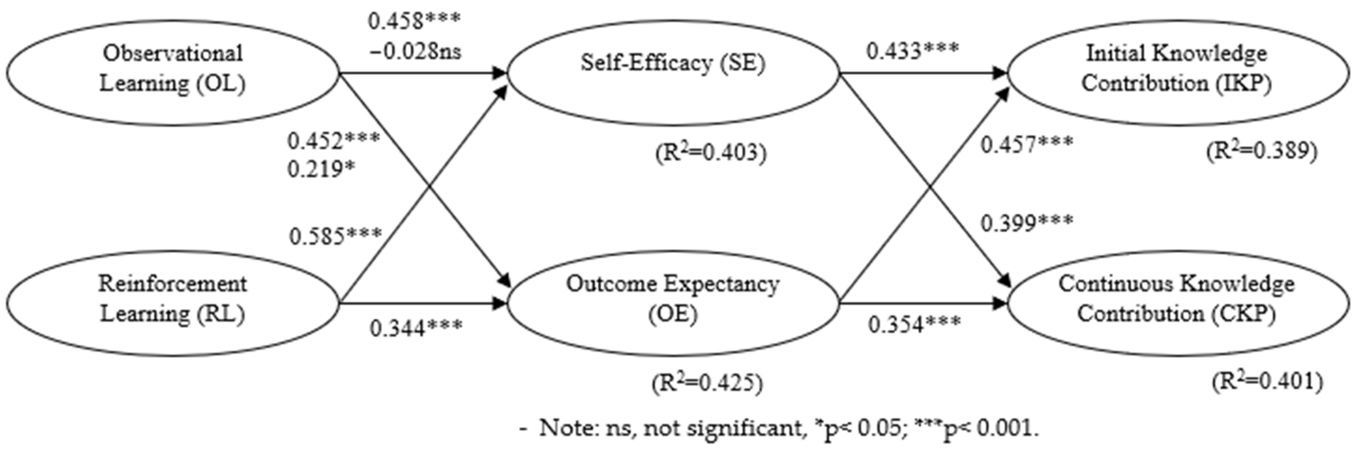 Joitmc 08 00198 g002