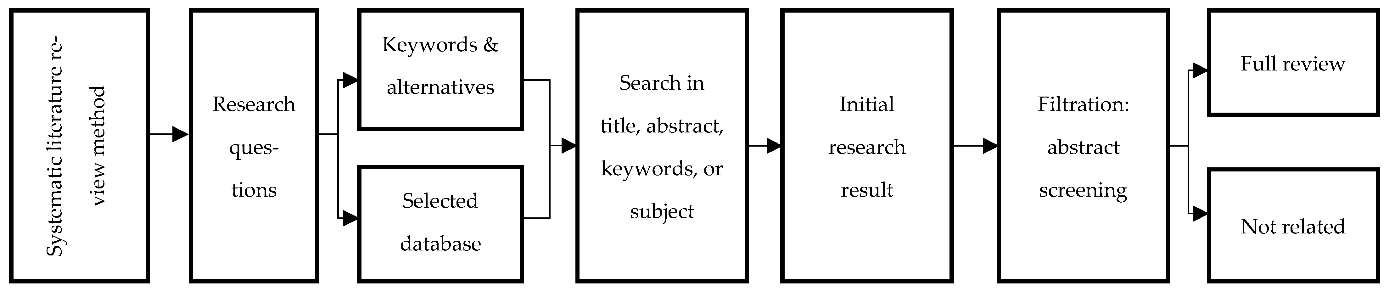 Joitmc 08 00202 g001