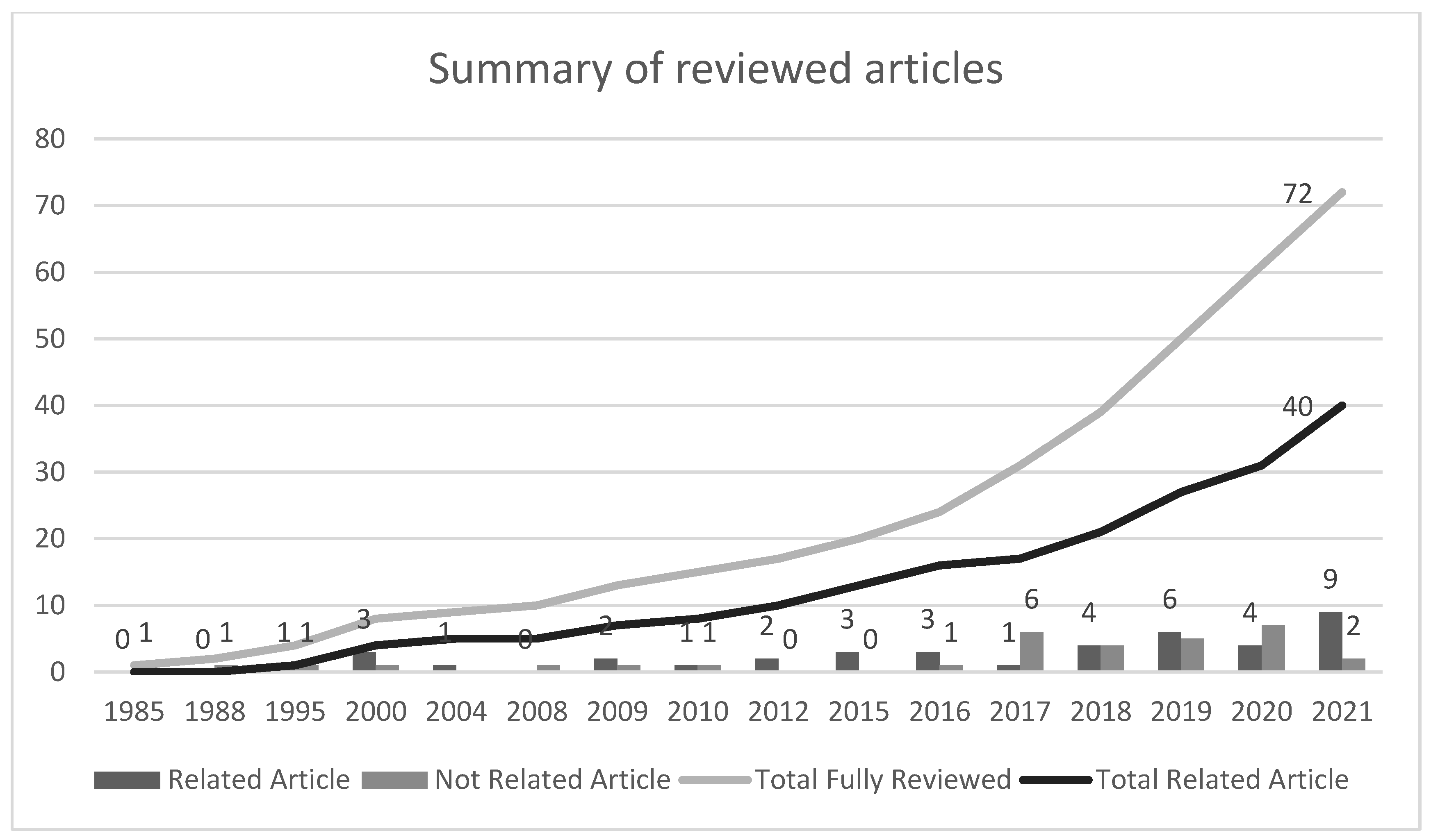 Joitmc 08 00202 g003