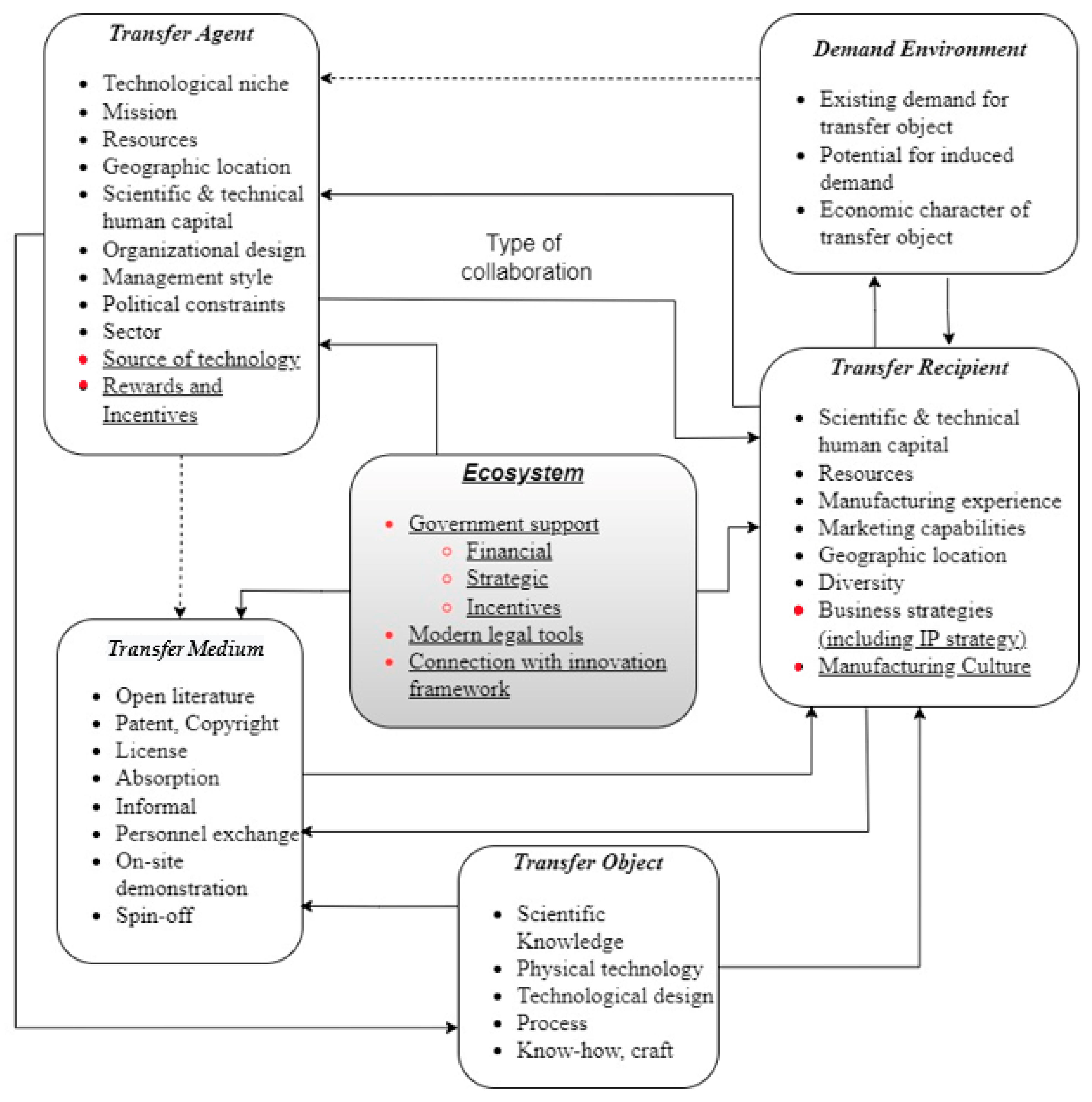 Joitmc 08 00202 g005