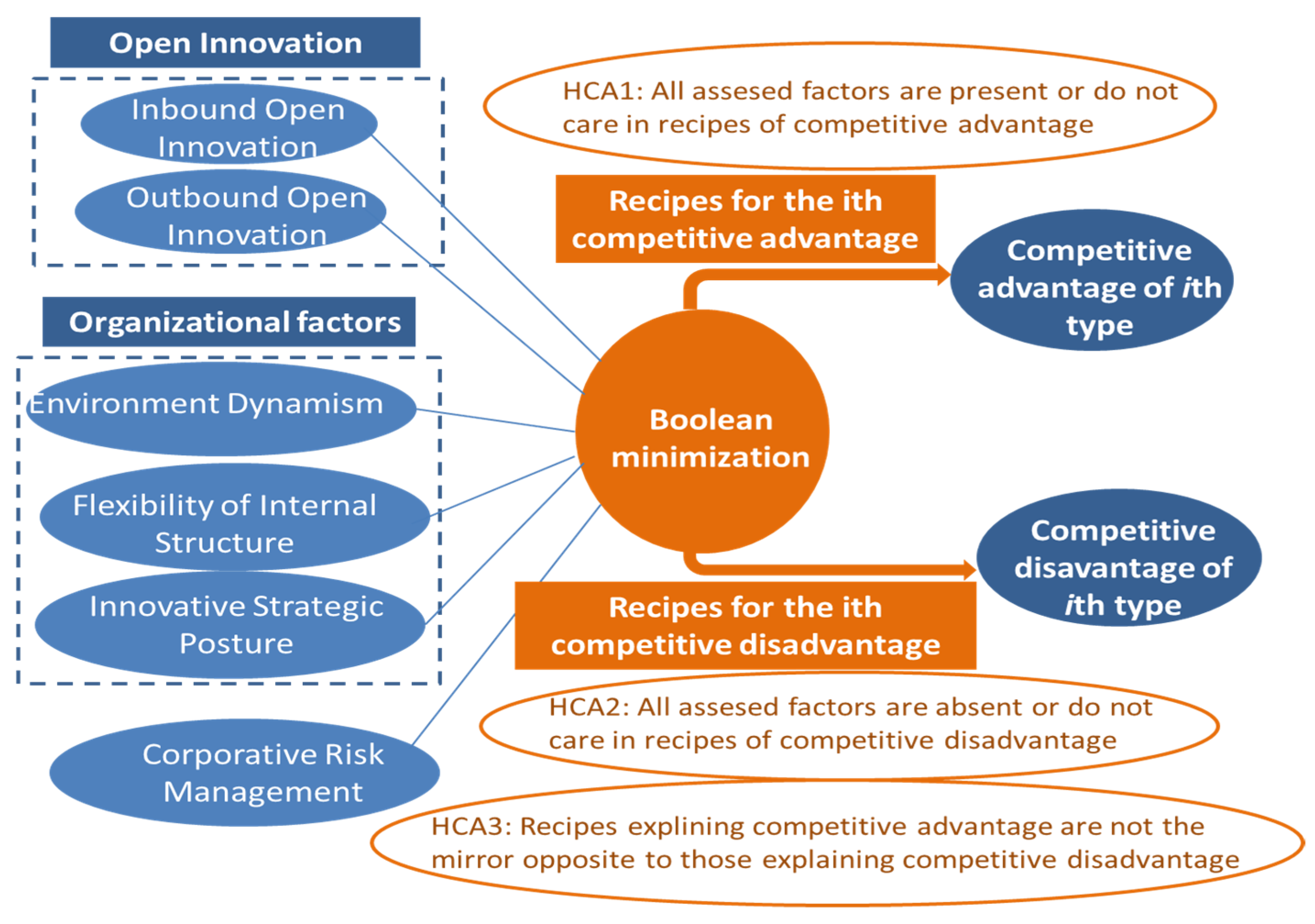 How Does Marketing Influence the Competitiveness of an Organization?: Strategic Insights