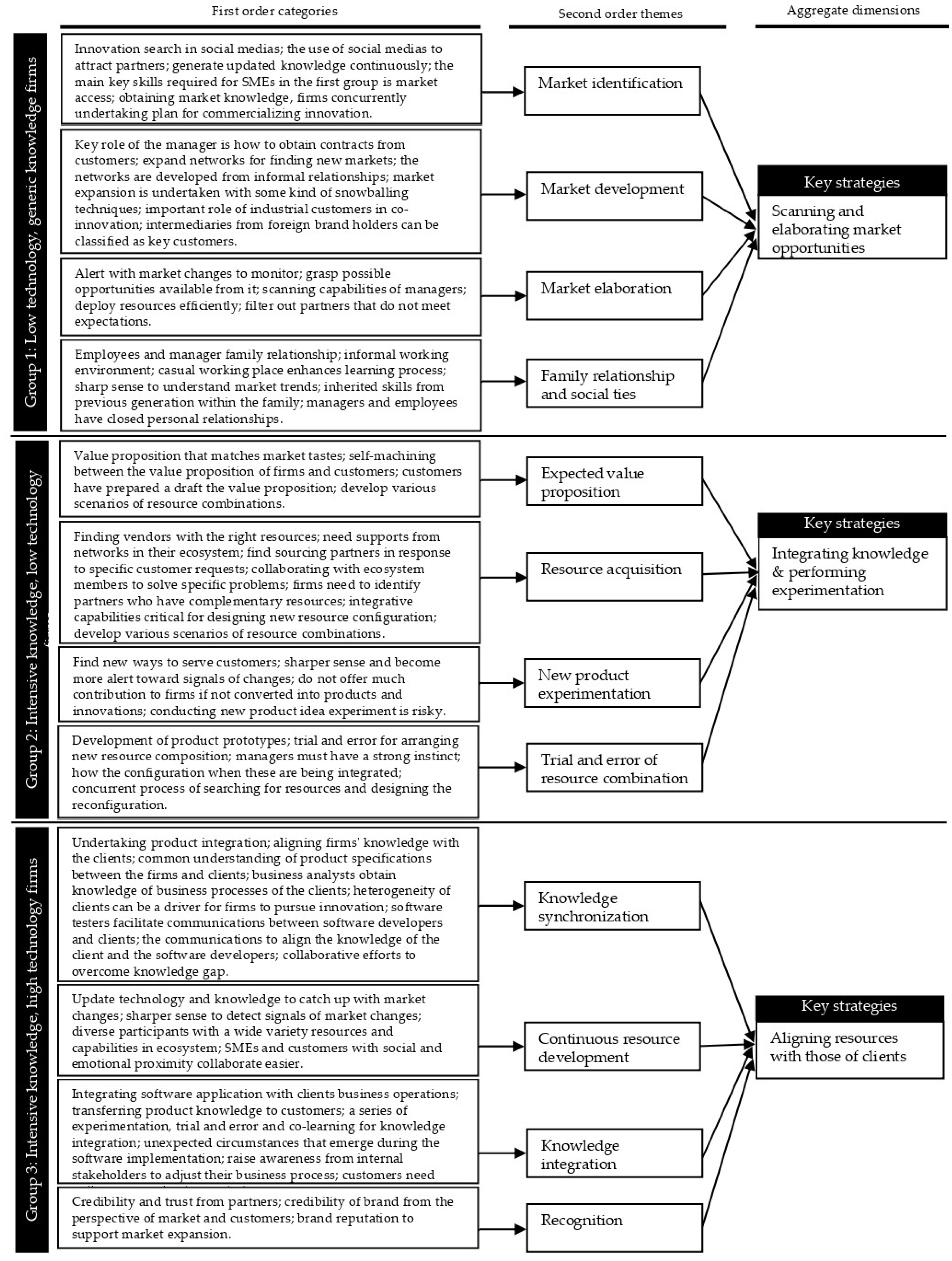 PDF) Family interview guide: strategy to develop skills in novice nurses