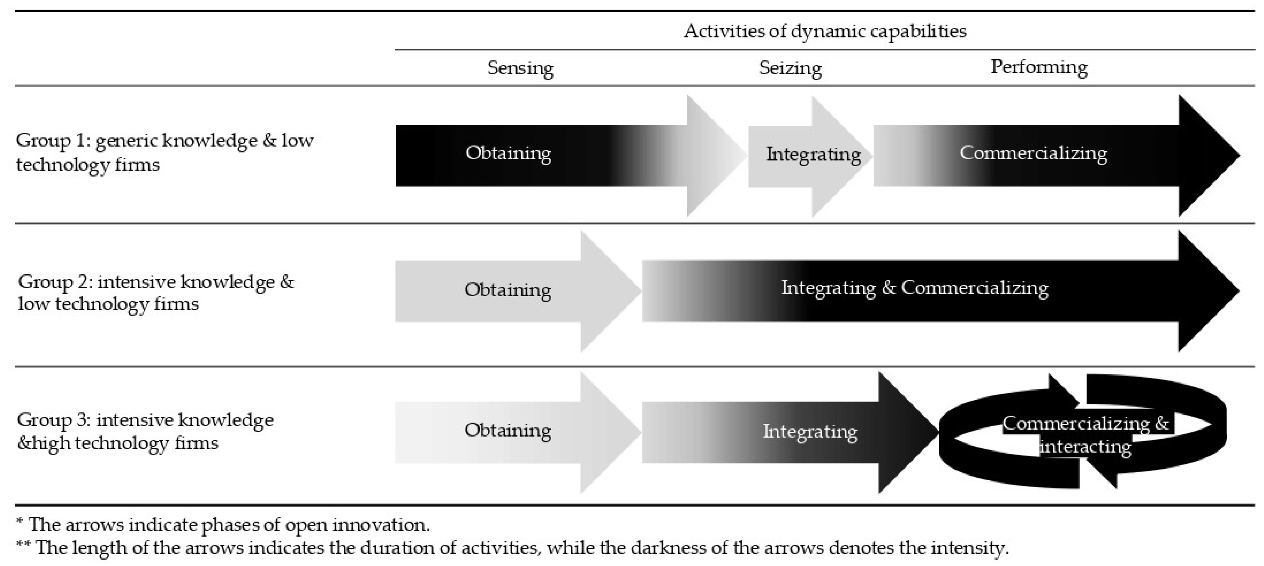 Joitmc 08 00206 g002