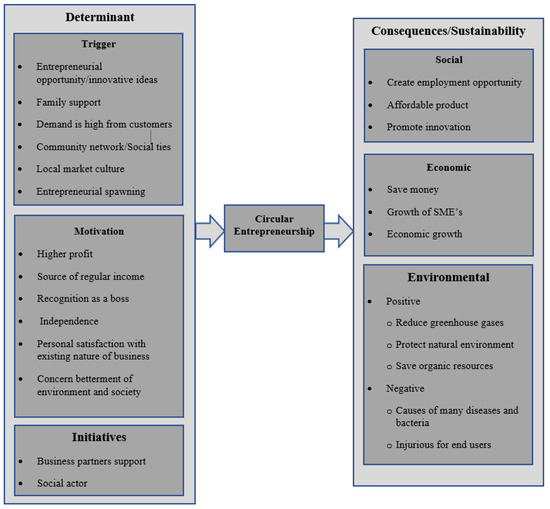 PDF) Emergent Economies for Role Playing Games