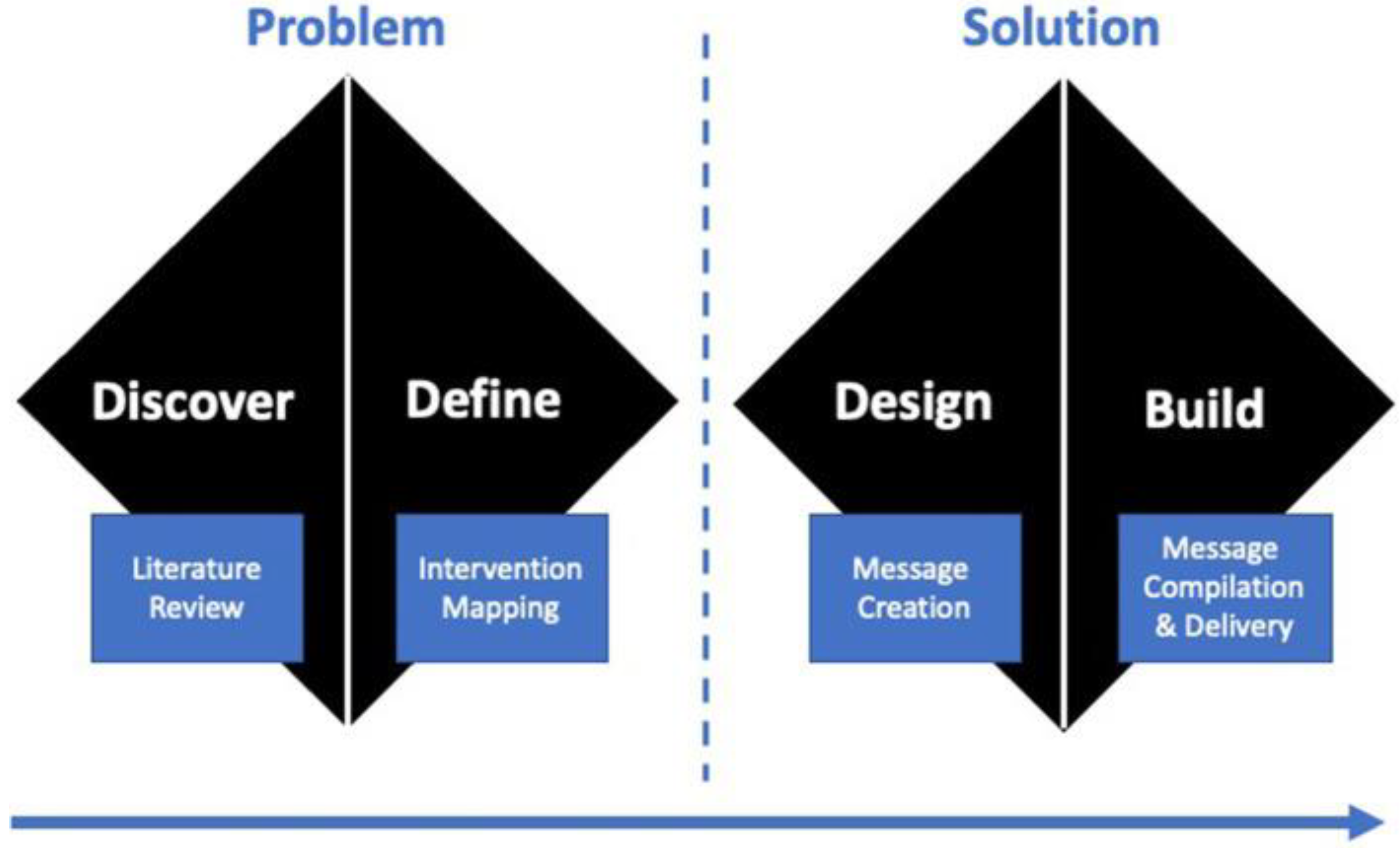 Joitmc 08 00212 g002 Joitmc 08 00212 g002