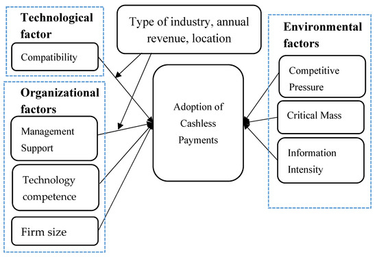 What are the Disadvantages of a Cashless Economy?: Critical Insights