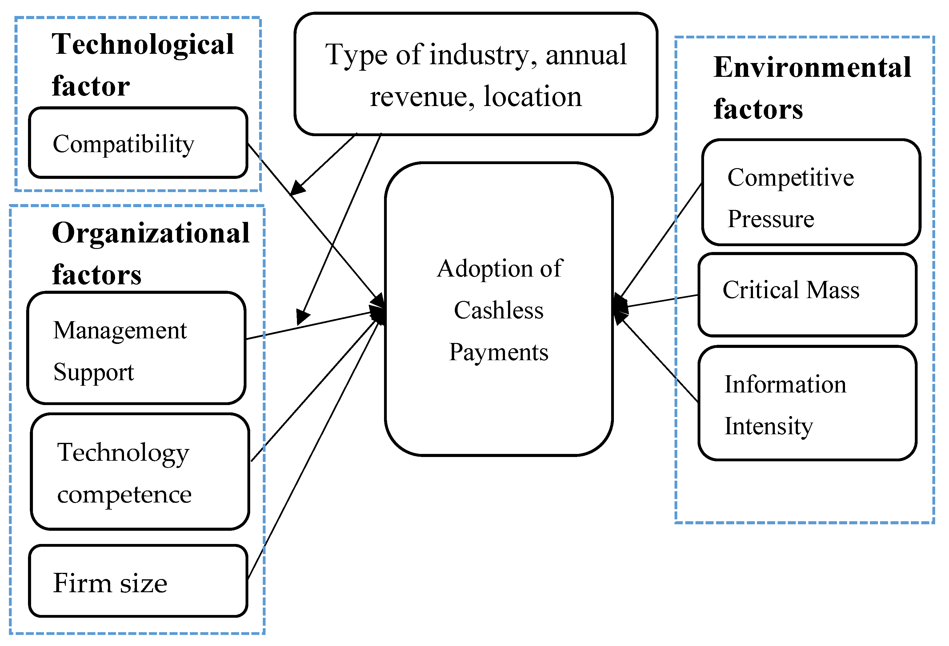 Joitmc 08 00213 g001