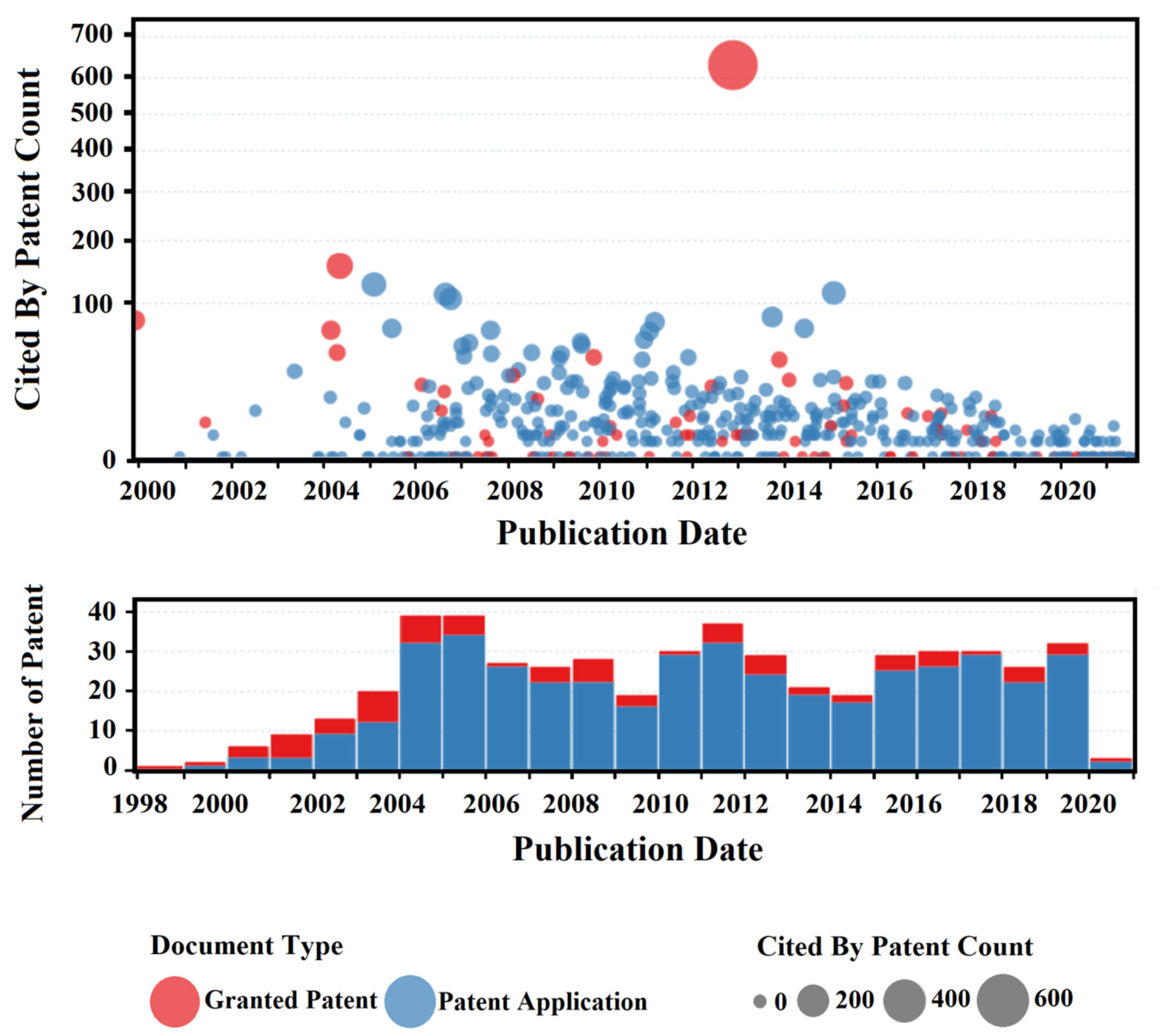 Joitmc 08 00216 g004 Joitmc 08 00216 g004
