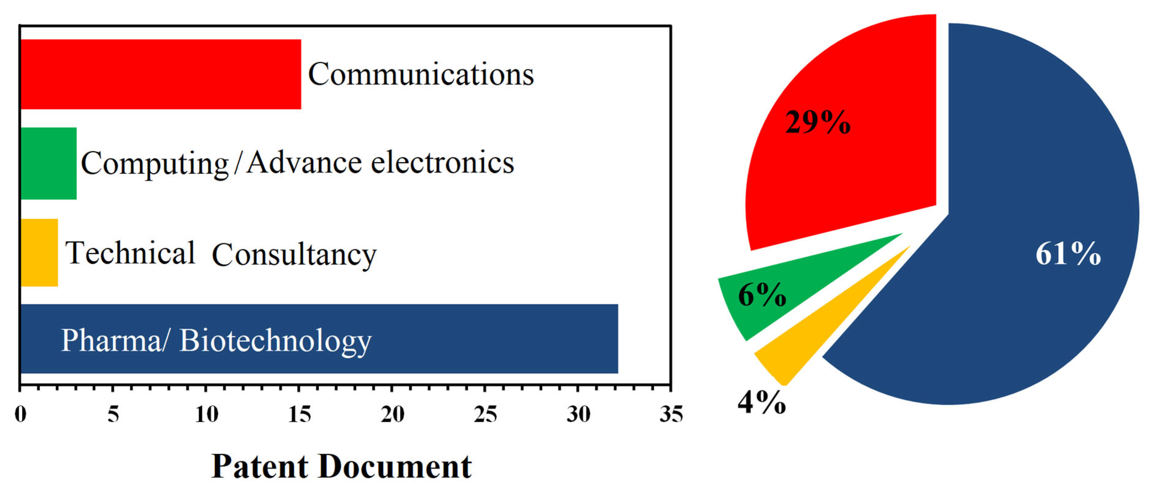 Joitmc 08 00216 g007 Joitmc 08 00216 g007