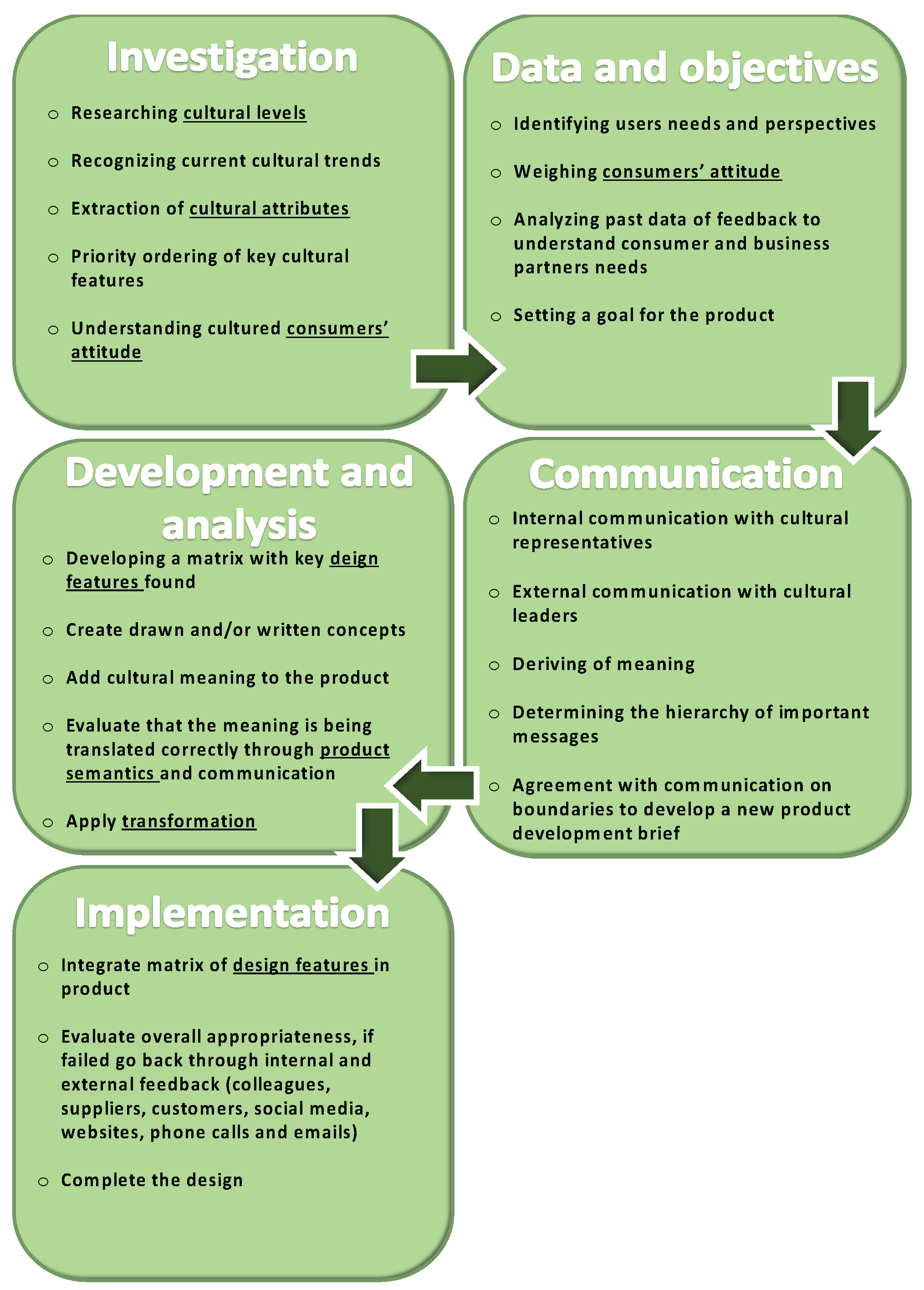 Joitmc 08 00217 g003