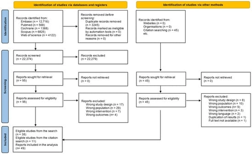 PRISMA 2020 flow diagram of study selection.