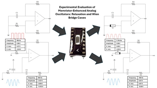 Hysteresis curve of an ideal memristor.