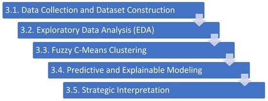 FAS-XAI educational framework.