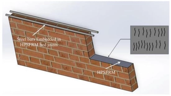 Use steel-reinforced cement high-performance steel fiber mortar in masonry walls.
