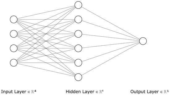 Multi-Layer Perceptron.