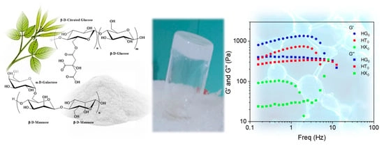 (a) GG consists of D-mannose and D-galactose in a 2:1 ratio; (b) TG consists of D-mannose and D-galactose in a 3:1 ratio; (c) XG is made of D-glucose units (β-1,4) with a C3 branch every two residues carrying a trisaccharide of two mannose units and one glucuronic acid; (d) CC derives from cellulose (β-D-glucopyranose, β-1,4), in which almost half of the primary hydroxyl groups are esterified with citric acid.