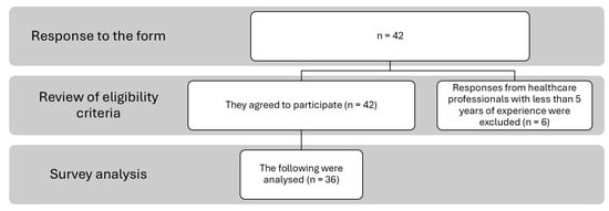 Flowchart of the selection process.