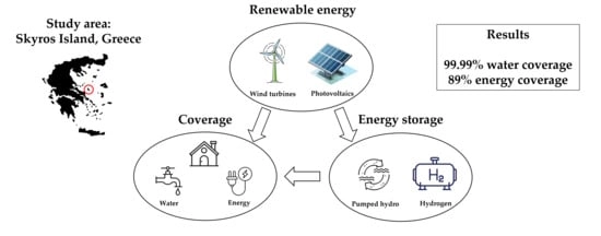 Frequency distribution of wind calm events (<5 m/s) on Skyros Island for the period 2010–2020, expressed as percentage of events per duration in hours. The x-axis shows duration in hours, while the y-axis shows the percentage of events.