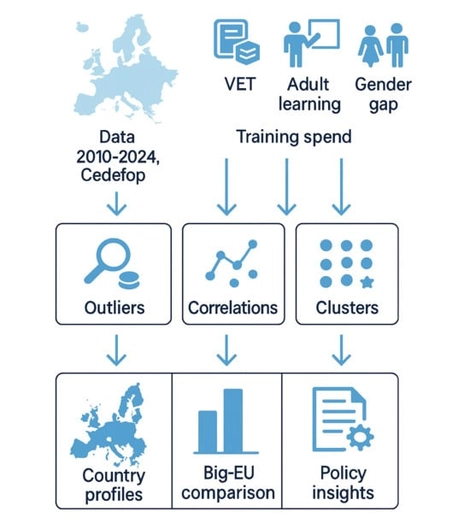 Multiple boxplots for indicators with outliers (scaled data). Note: The notation used for each country can be found in the list of abbreviations.