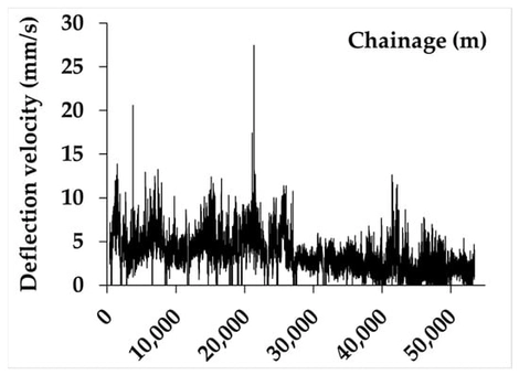 A sample of raw TSD measurements at Roskilde Loop in Denmark.