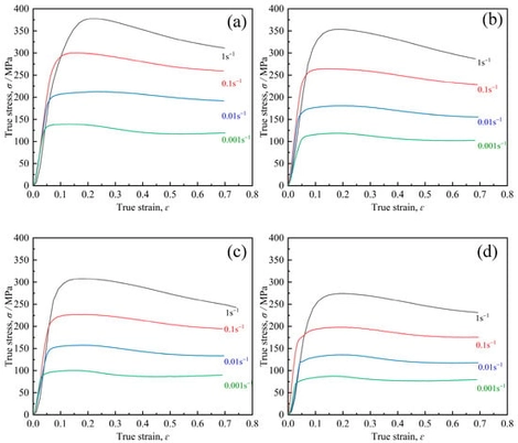 Stress–strain curves of GH3230 alloy under different deformation parameters: (a) 1020 °C, (b) 1050 °C, (c) 1080 °C, (d) 1110 °C.