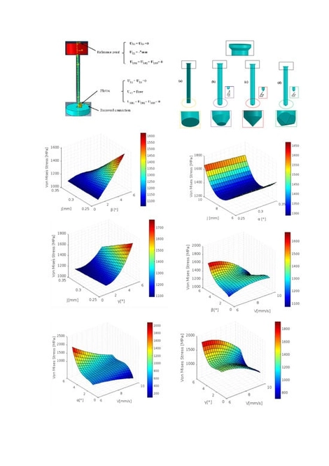 Components involved in the sheet metal punching process, namely the (a) back-up plate, (b) punch, (c) sheet metal, (d) die, (e) part assembly.
