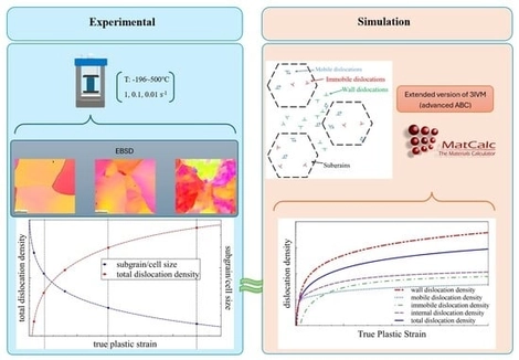 The microstructure of the as-received pure Al provided by color etching in (a) transverse cross-section and (b) longitudinal cross-section at the center and (c) transverse cross-section and (d) longitudinal cross-section near the surface.
