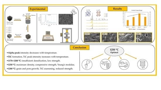 SEM micrograph of Ti-6Al-4V alloy powder in spherical morphology.