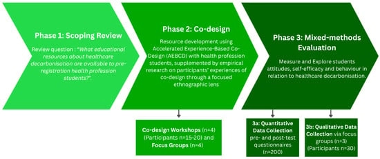 Study design graphic.