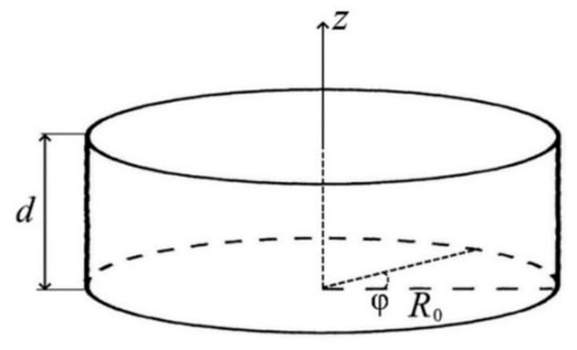 Cylindrical plasma layer (
φ
—azimuthal angle, z—axial coordinate).