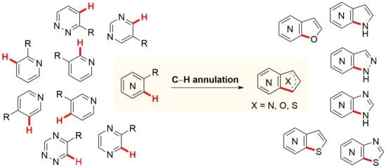 Examples of bioactive compounds, drugs, and drug candidates containing 6,5-fused bicyclic cores [6,7,8,9,10,11,12,13,14].