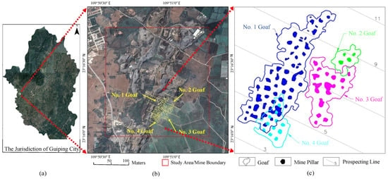 Geographical location map of the mining area. (a) The Xunyu Plain of Guiping, Guangxi, China. (b) DEM-based mine area extent. (c) Nadir view of the goaf area. Numbers 3, 5, 9, and 11 denote the indices of the geological prospecting lines.
