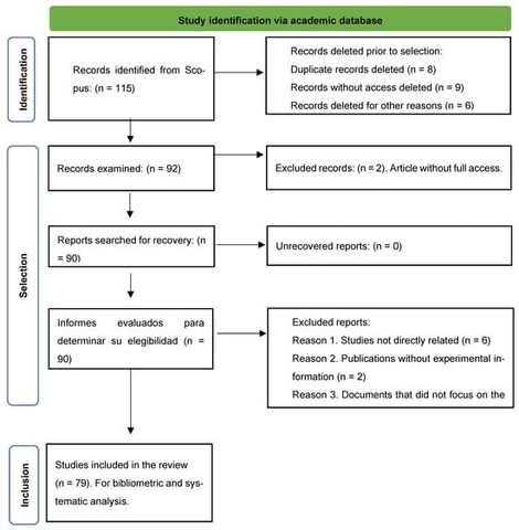 Flow chart of the systematic review.