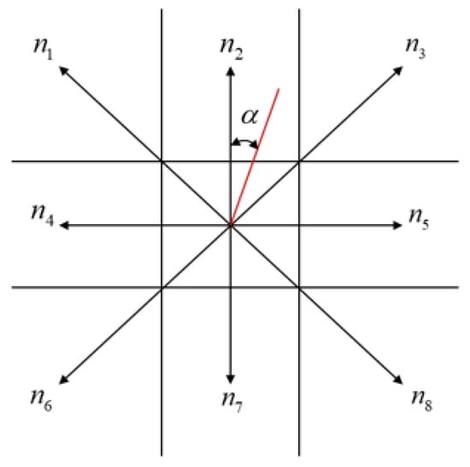 Schematic diagram of the node search direction.
