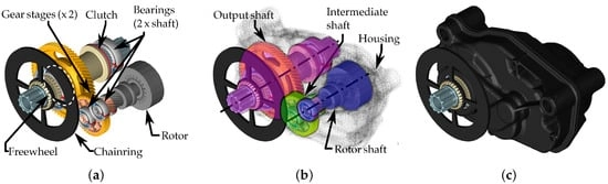 Holistic e-bike drive unit as a flexible multibody dynamic model. (a) Visible rotational components of the drivetrain. (b) Subsystem declarations of the assembly indicated by different colours. (c) Illustration of the total system.