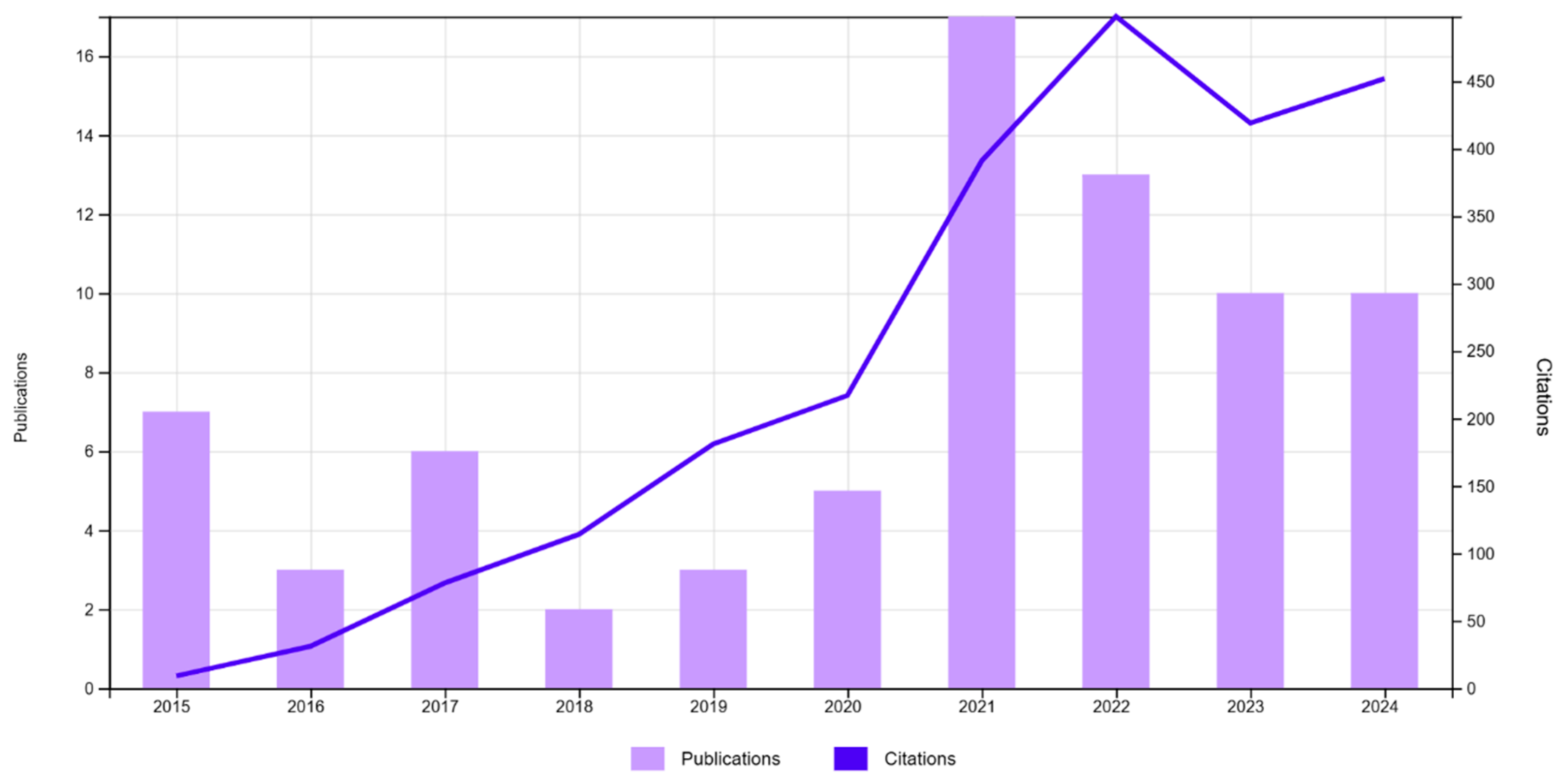 Accountaudit 01 00008 g001