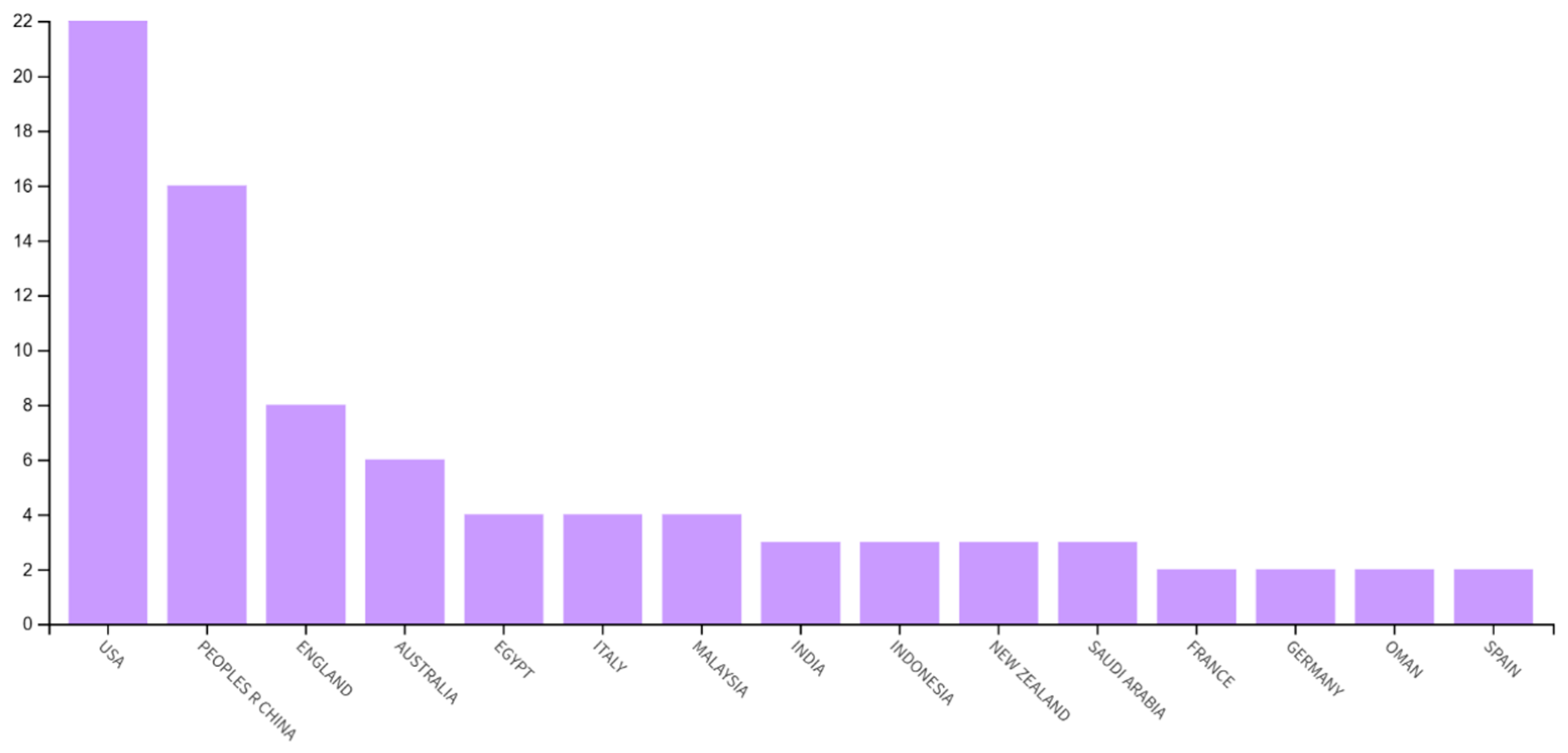 Accountaudit 01 00008 g002